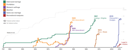 "This Is How Fast America Changes Its Mind" - Bloomberg
