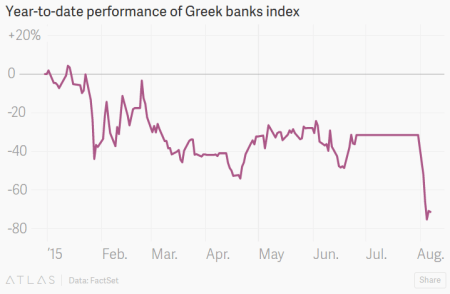 "Complete Annihilation" - Quartz