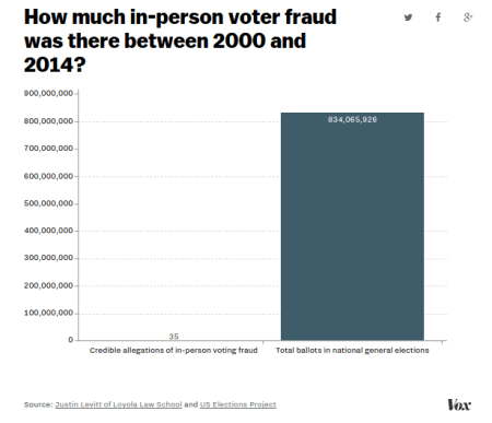 "19 Maps And Charts That Explain Voting Rights In America" - Vox
