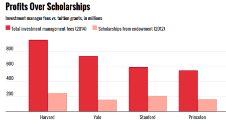 "This Chart Will Make You Even More Pissed Off About Your Ballooning Student Debt" - Mother Jones