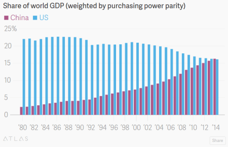 "China Has Officially Ruined Everything For Everybody" - Quartz