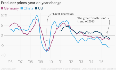 producer_prices_year-on-year_change_germany_china__us_chartbuilder