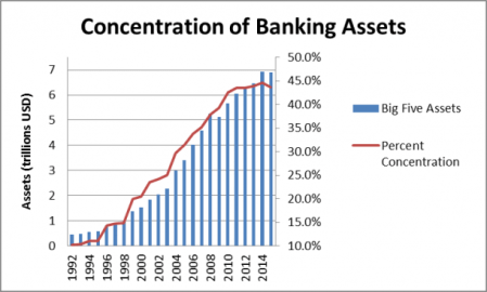 concentration-chart-610x367