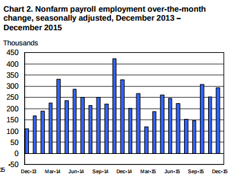 Screenshot 2016-01-08 at 09.36.41