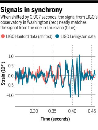 ligo20signal