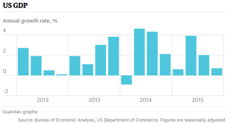 Screenshot 2016-02-05 at 09.01.28