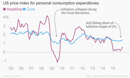 Screenshot 2016-02-12 at 09.15.24