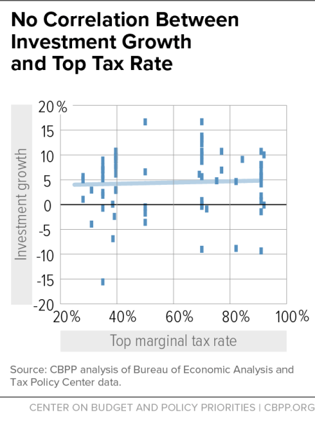 08-taxes-and-growth-4-19-16_300