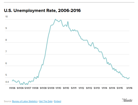 Screenshot 2016-04-01 at 08.32.44