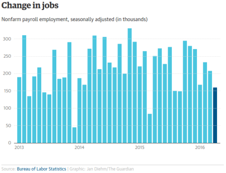 Screenshot 2016-05-06 at 09.15.36