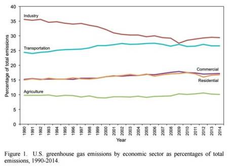 industry-650x0_q70_crop-smart
