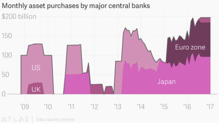 global_quantitative_easing_us_uk_eu_japan_002_chartbuilder