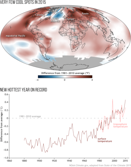stateoftheclimate2015_surfacetemps_map_and_graph_620