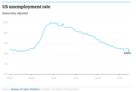 screenshot-2016-12-02-at-09-26-38