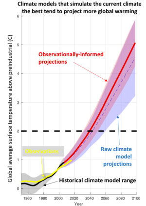 brown-caldeira-2017-nature-300x421