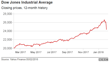 Screenshot 2018-02-08 at 11.33.39