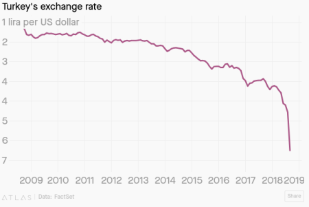 Screenshot 2018-09-01 at 11.22.30