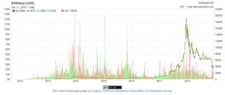 Screenshot 2018-12-11 at 12.39.36