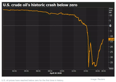 Screenshot 2020-04-21 at 10.21.05