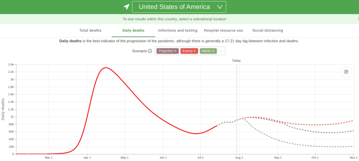 Screenshot 2020-07-30 at 10.16.26